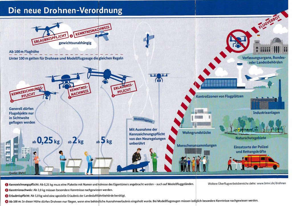 Regole per i droni: l'esempio tedesco